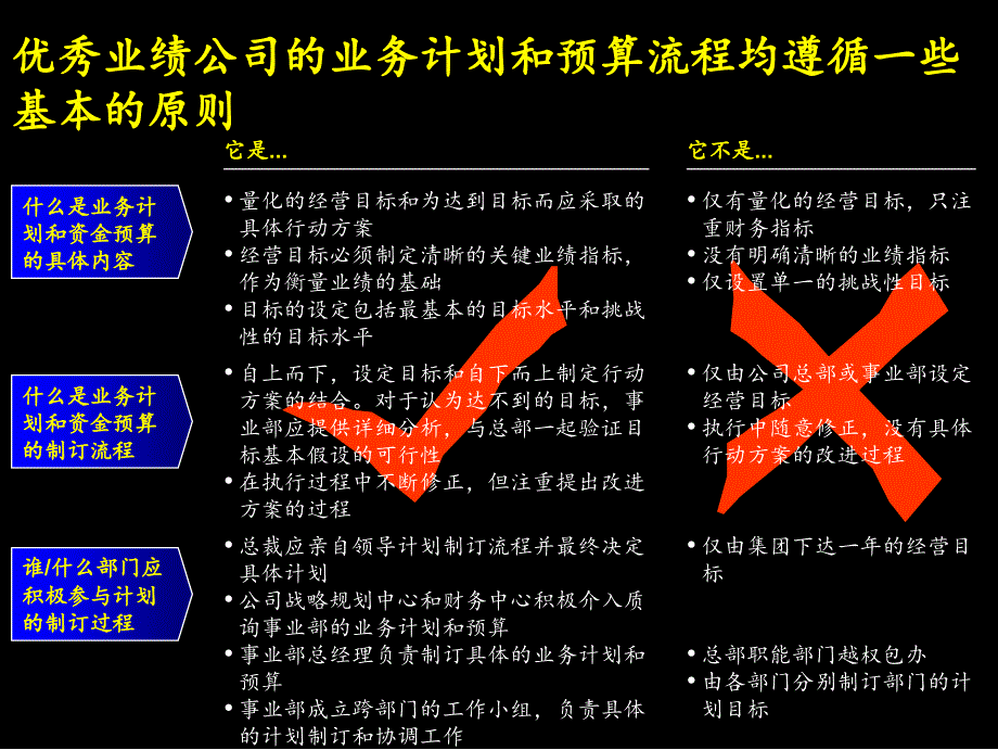 麦肯锡康佳系列手册之业务计划和资金预算操作手册_第4页