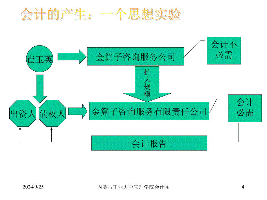 基础会计学第一章总论_第4页