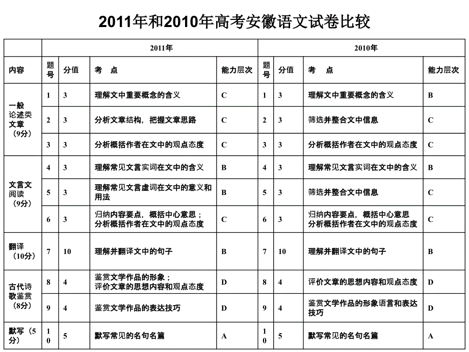 一语文想说爱你不容易！_第4页