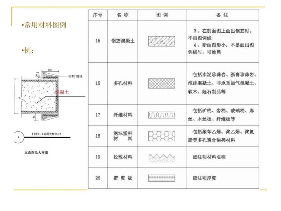 室内设计制图基础(平面、顶面、立面)_第4页