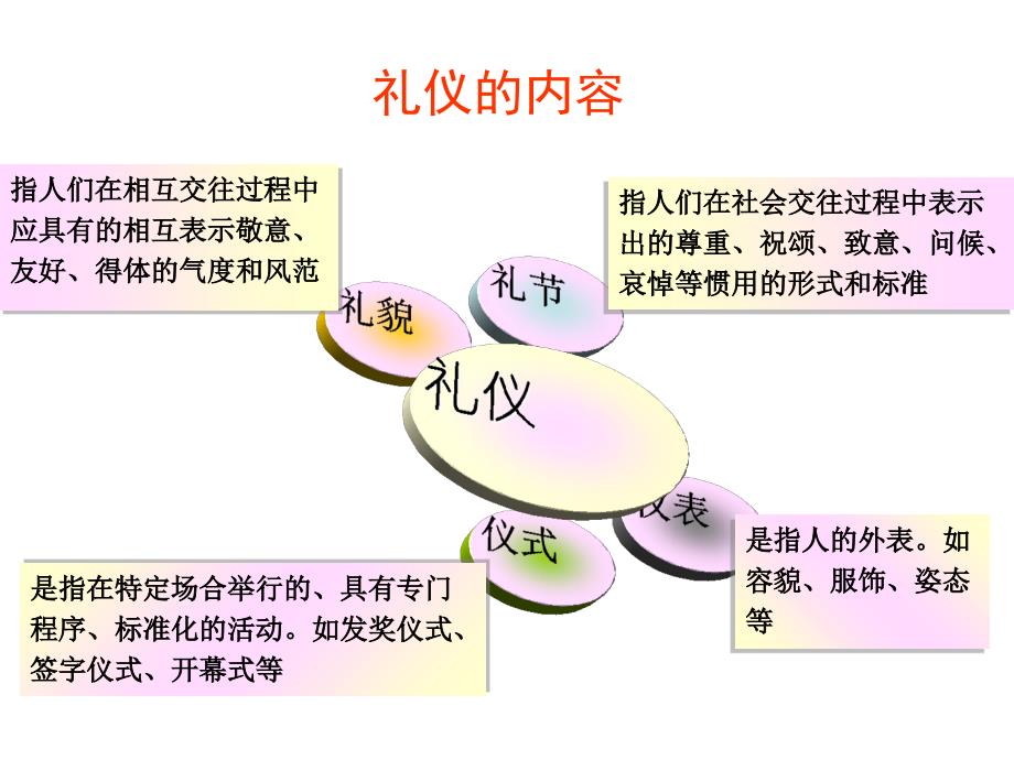 入职培训---职业形象与职场礼仪_第4页