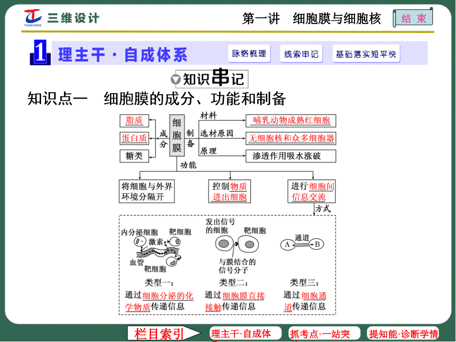 第一讲细胞膜与细胞核_第2页