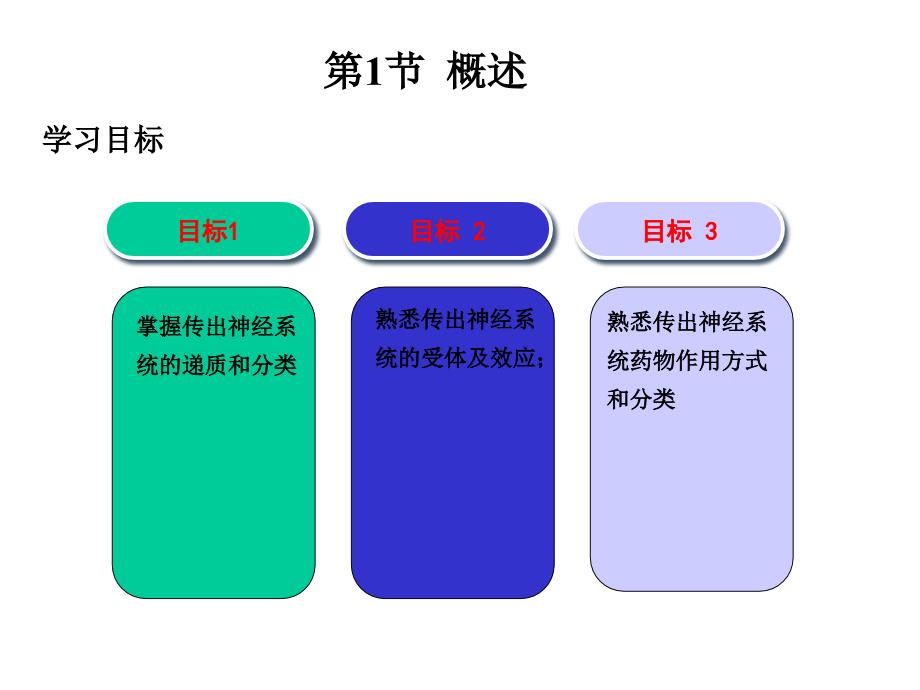 中职药物学基础第二版课件第5-6章_第4页