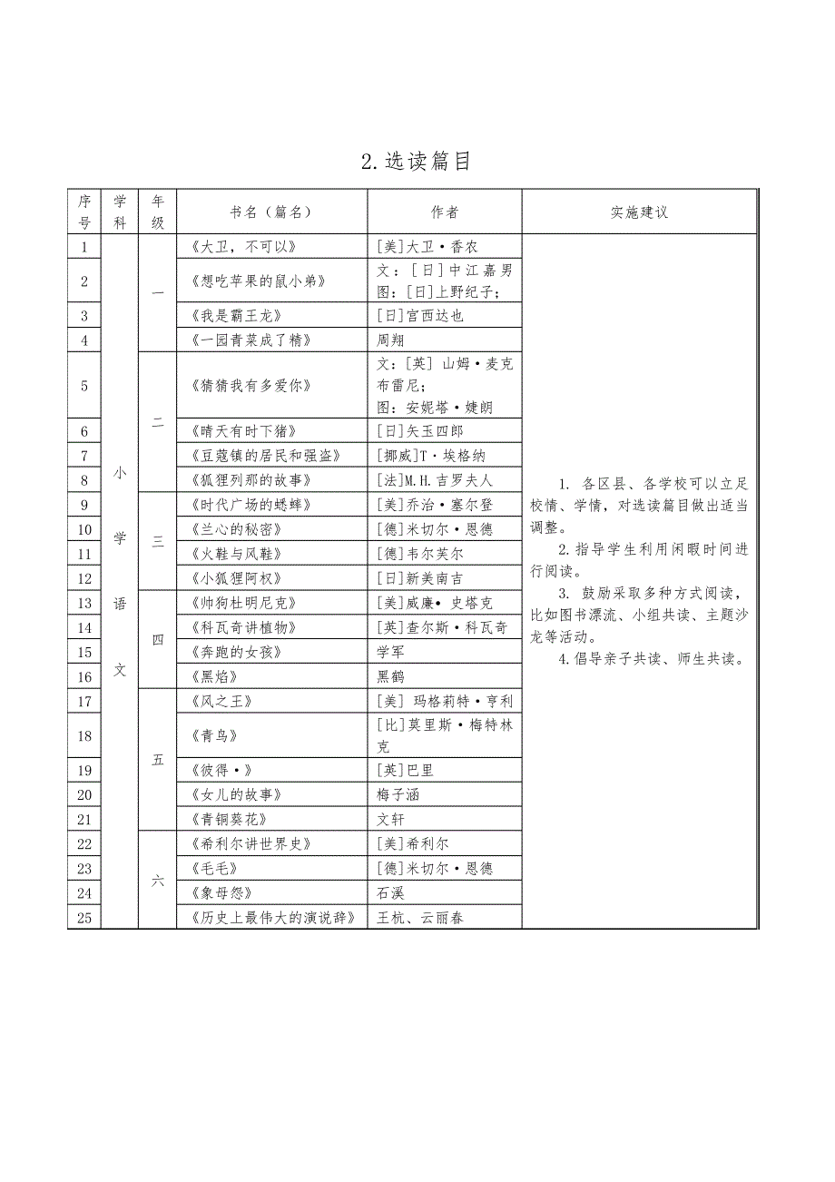 五个一百工程(名著和名篇)_第2页