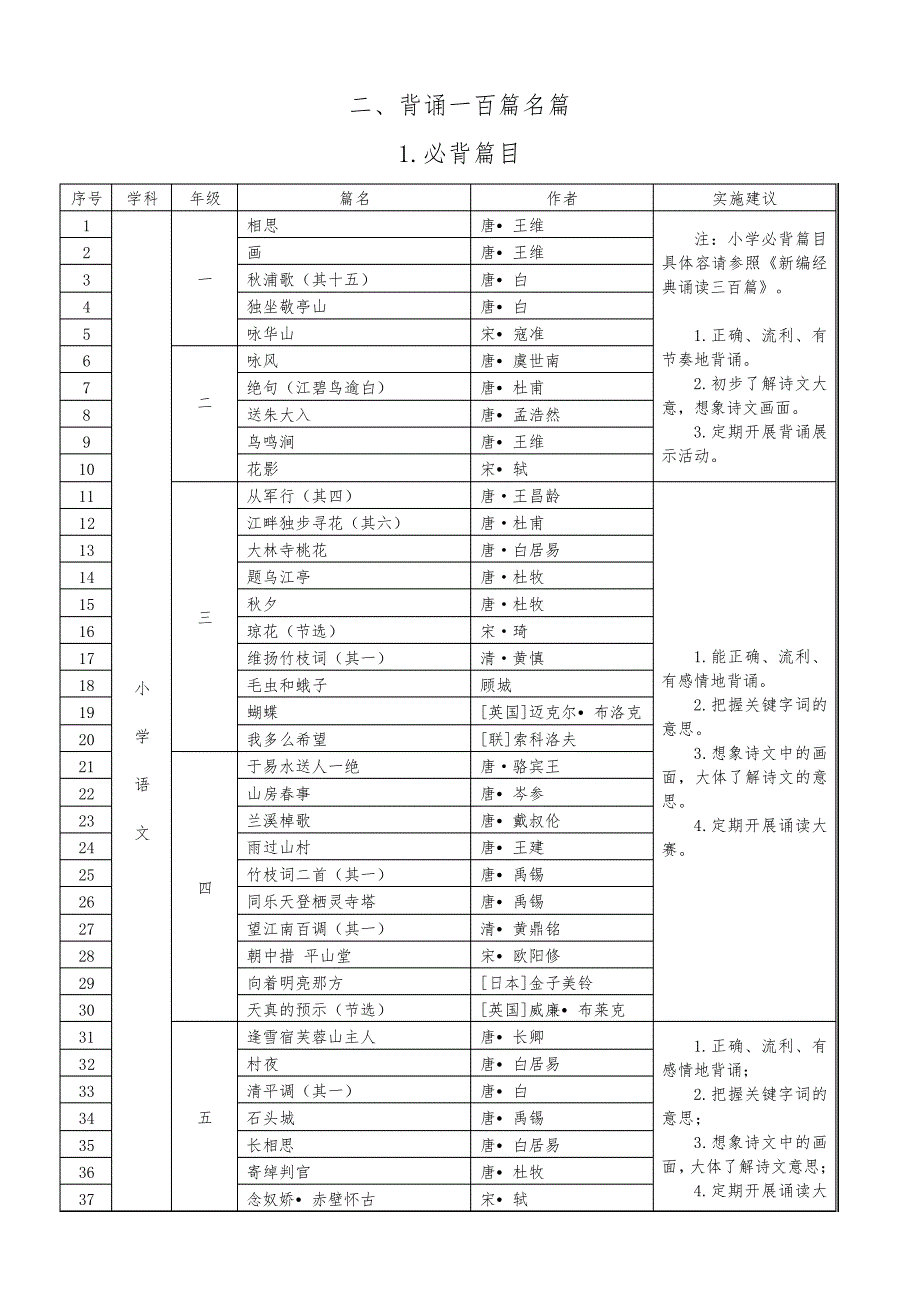 五个一百工程(名著和名篇)_第3页