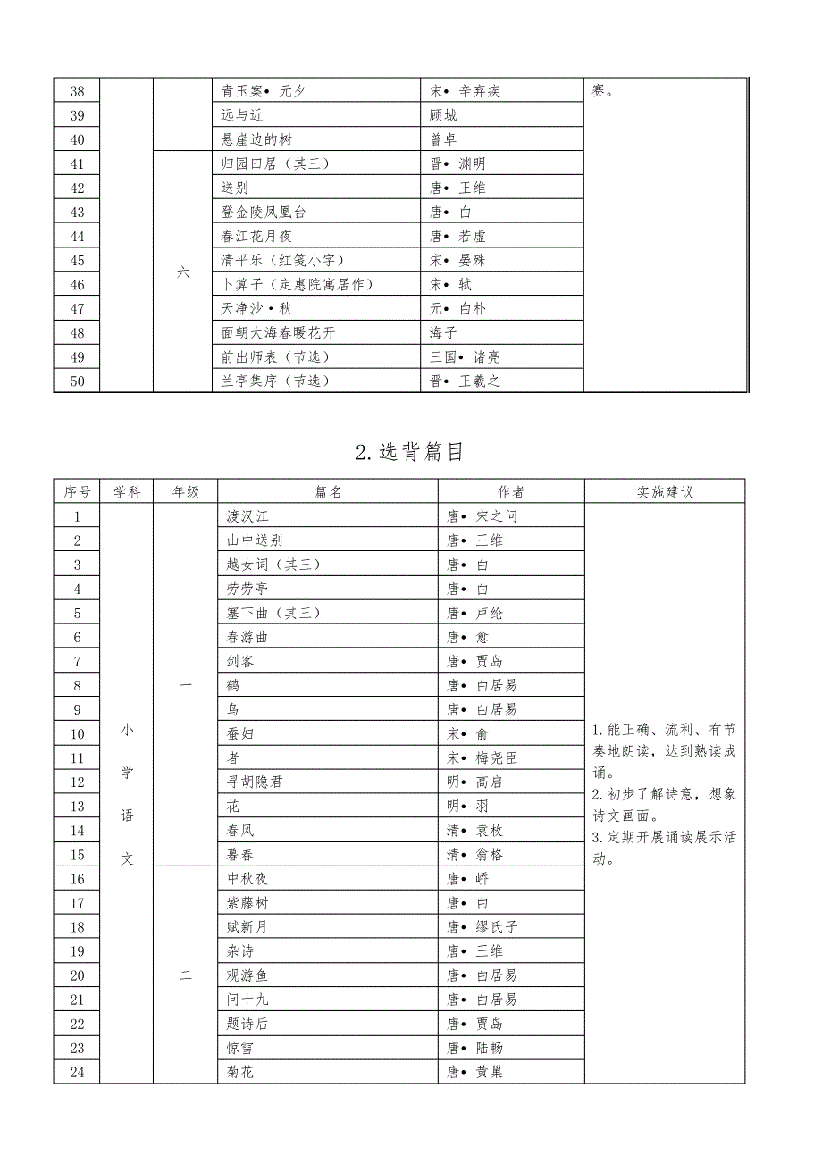 五个一百工程(名著和名篇)_第4页