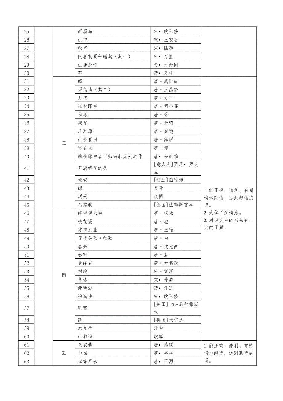 五个一百工程(名著和名篇)_第5页