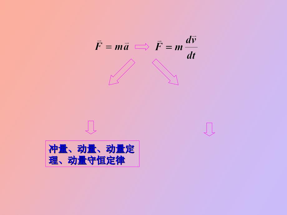 大学物理动量守恒定律_第1页