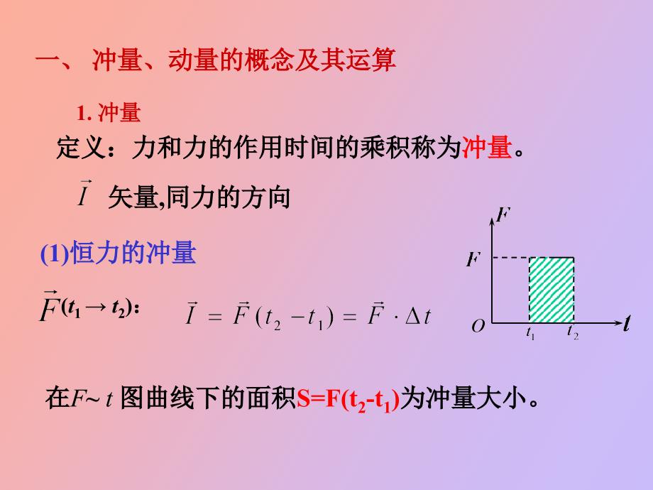 大学物理动量守恒定律_第3页