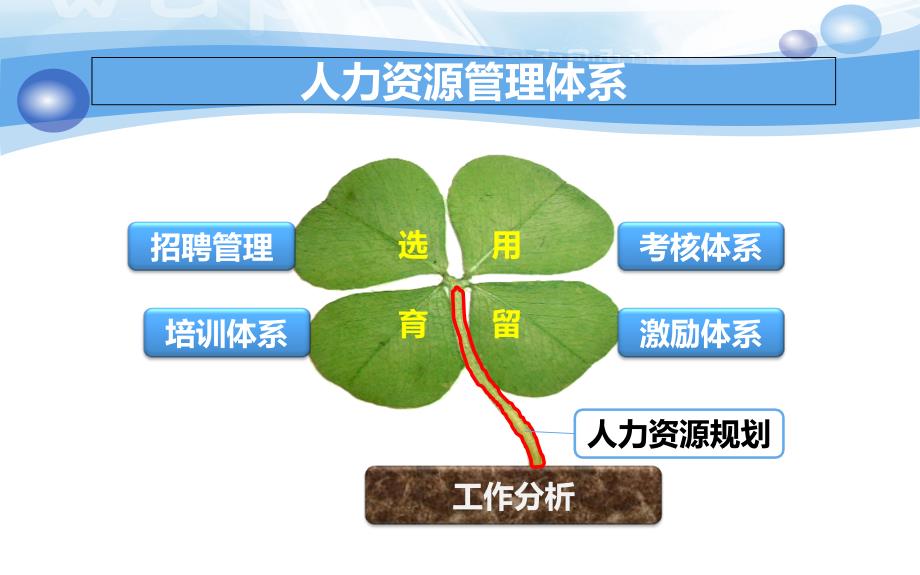 招聘面试_人力资源招聘与配置管理体系概述_第2页