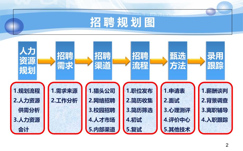 招聘面试_人力资源招聘与配置管理体系概述_第3页