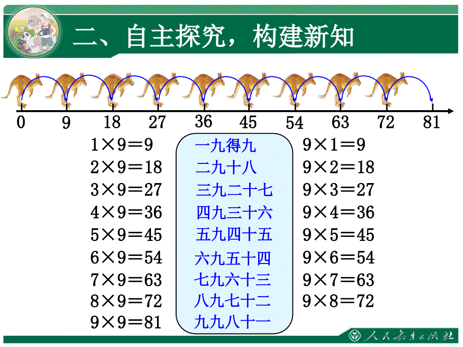 9的乘法口诀 (7)_第4页