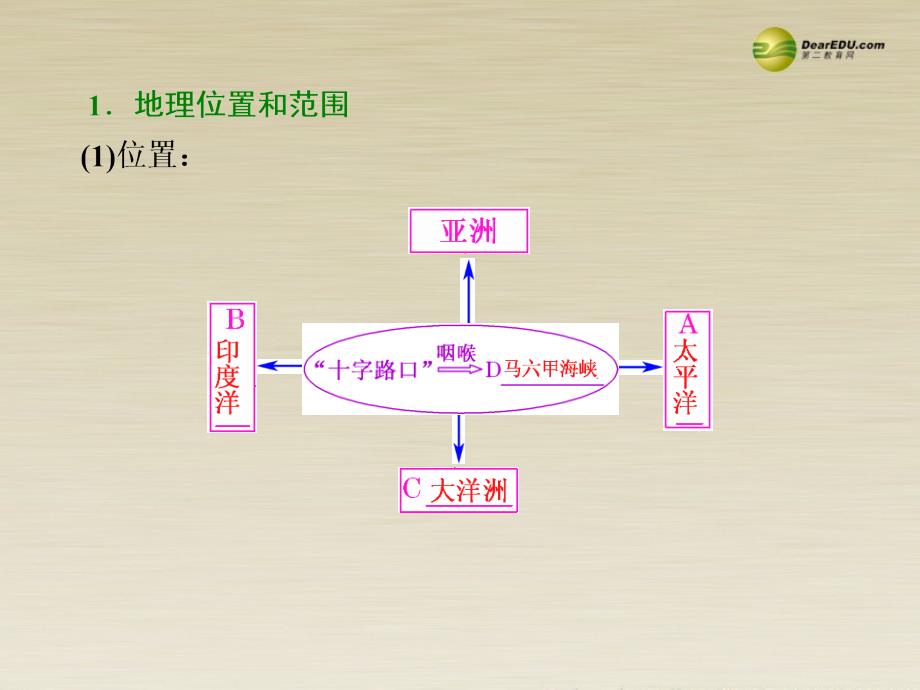 三维设计高考地理总复习第二讲世界重要地区课件湘教版_第2页