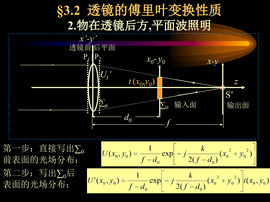 透镜的傅里叶变换性质_第3页