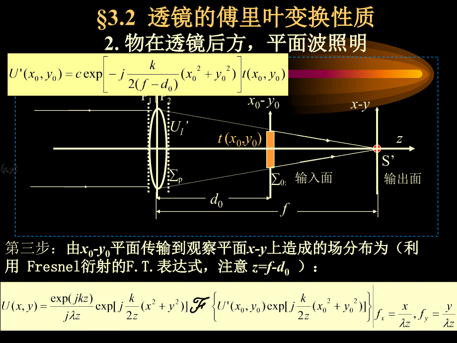 透镜的傅里叶变换性质_第4页