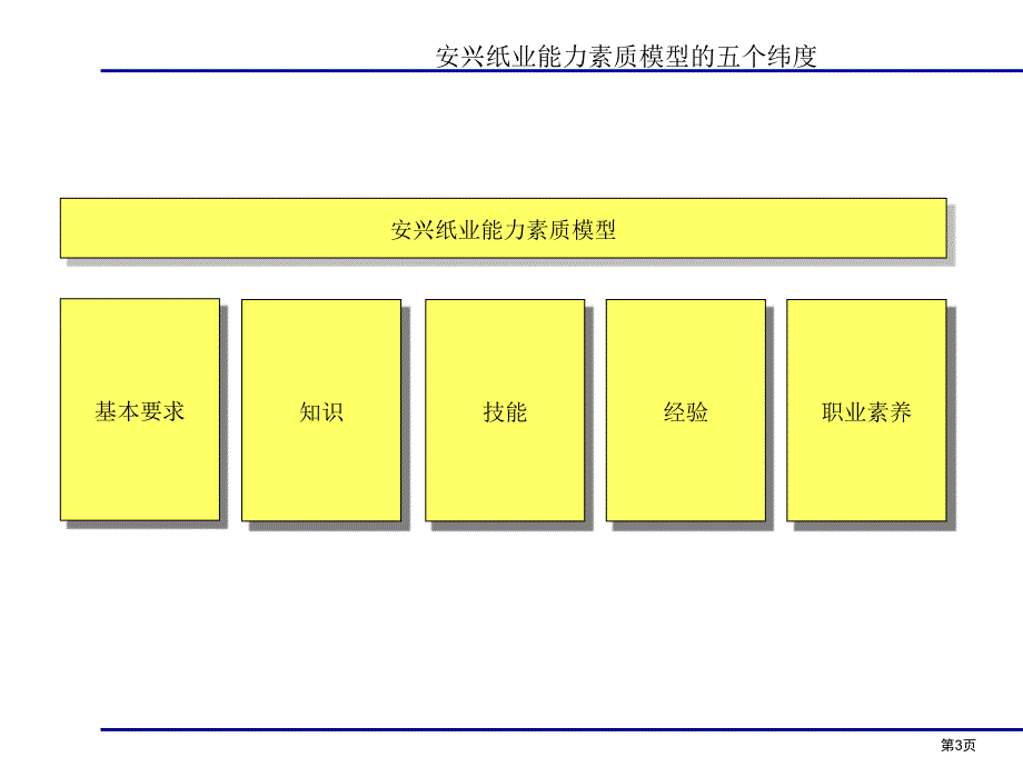 安兴能力素质辞典_第3页