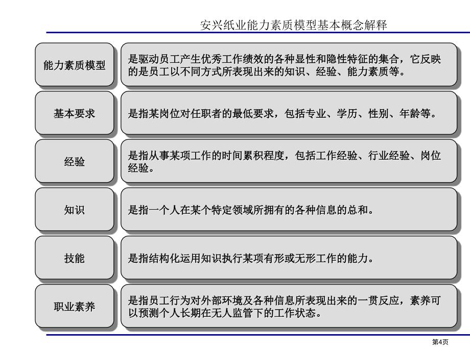 安兴能力素质辞典_第4页