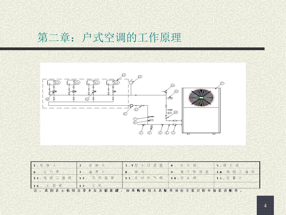 户式中央空调_第4页