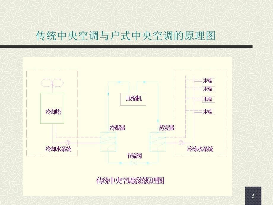 户式中央空调_第5页