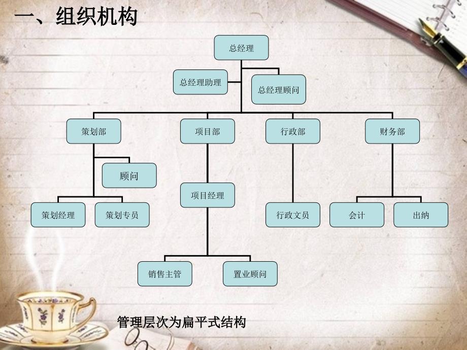 重庆名第房地产经纪.公司创业计划书_第2页