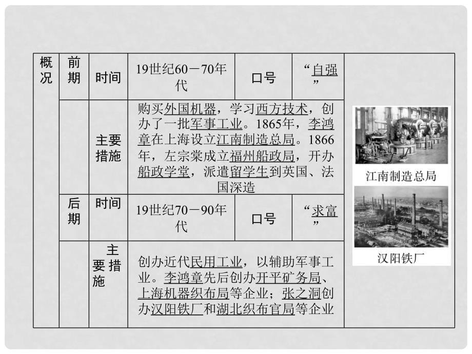 中考历史总复习 第1编 教材知识梳理篇 第4讲 近代化的艰难起步知识梳理（精讲）课件_第5页