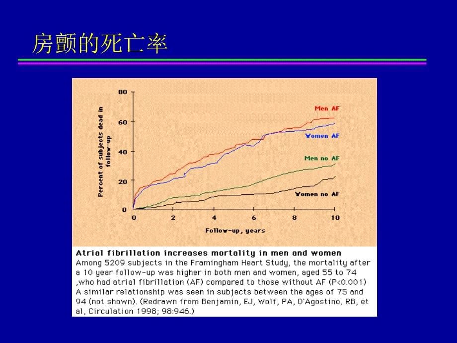 房颤抗凝治疗的再评价_第5页