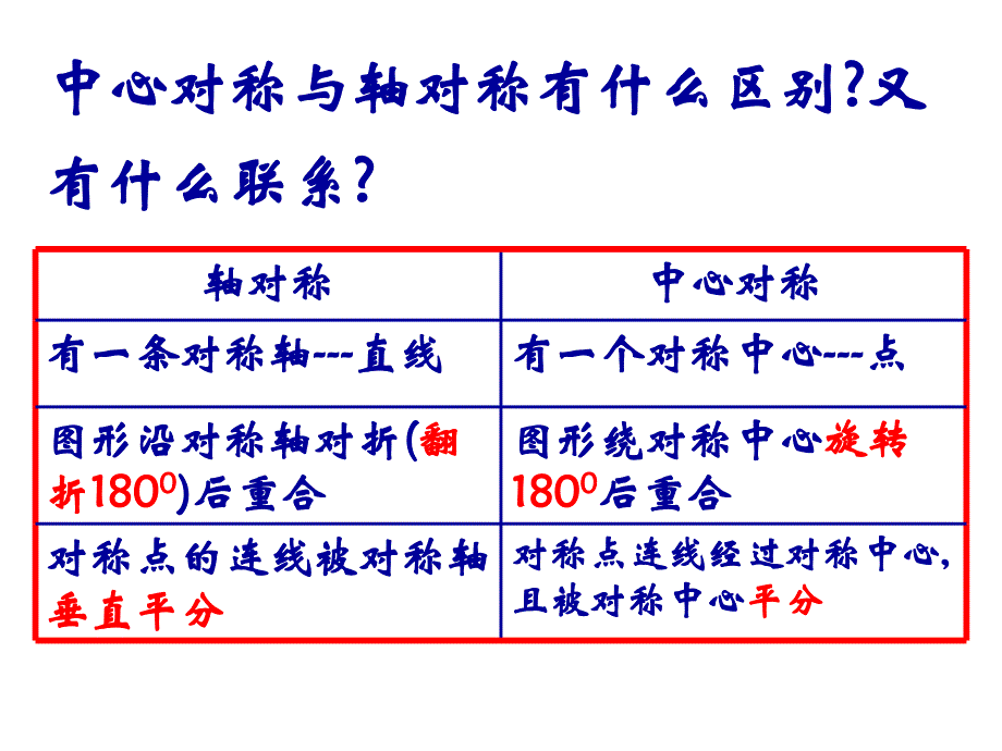 中心对称与中心对称图形PPT_第3页