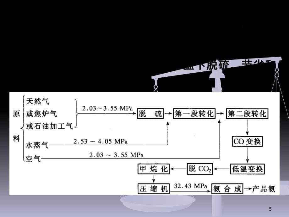 化工工艺学第八章PPT课件_第5页