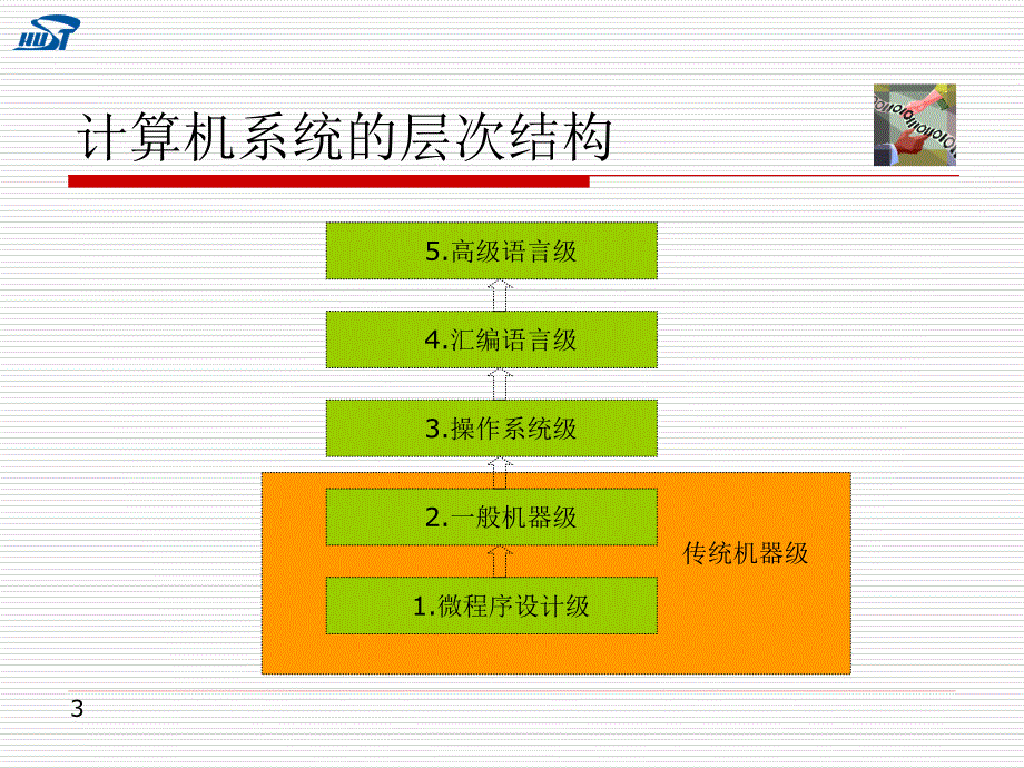 计算机组成原理_秦磊华_第五章指令系统_第3页