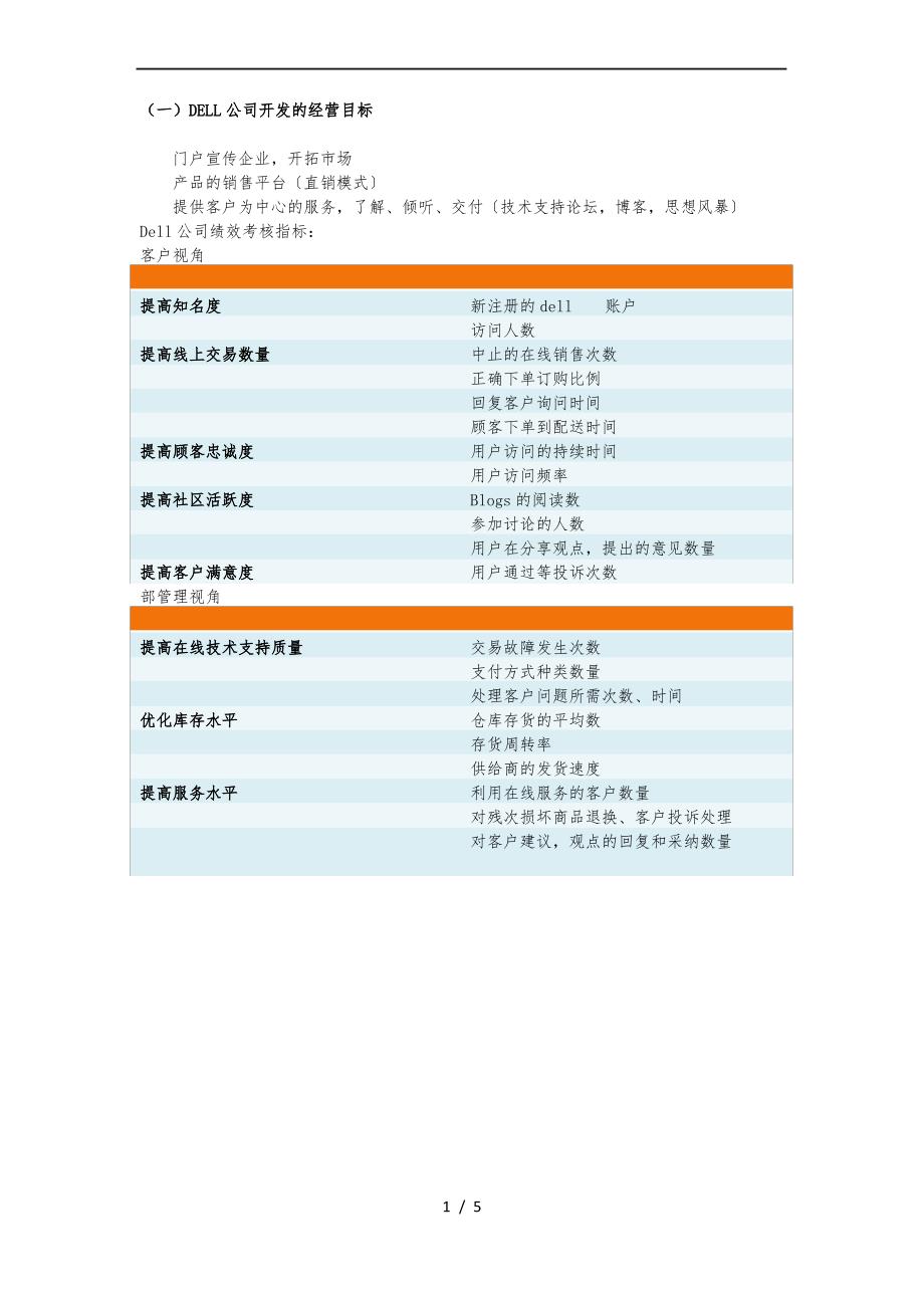 DELL公司开发网站的经营目标_第1页