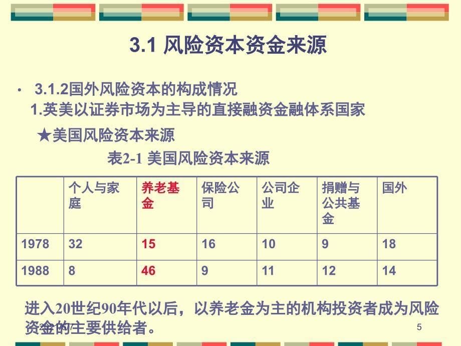 第三讲、风险投资资金来源与募集_第5页