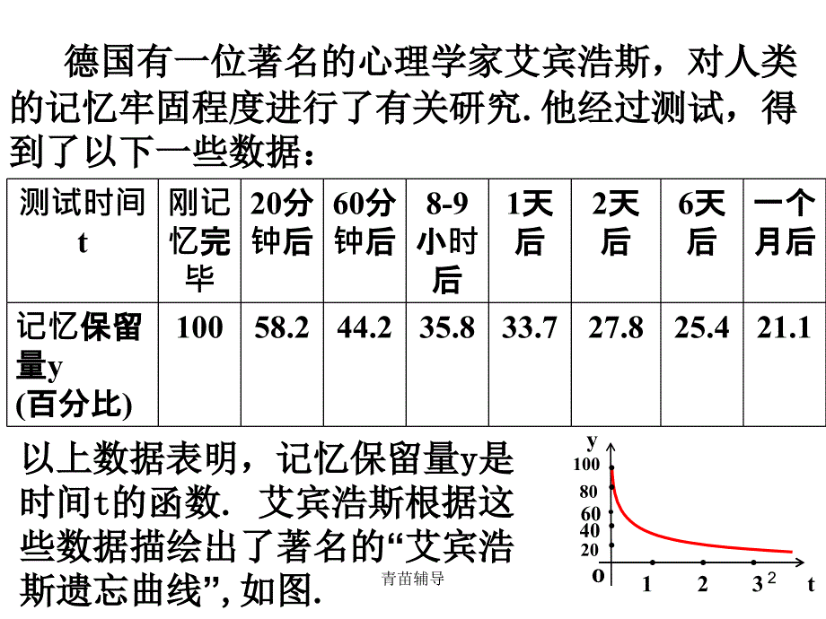 函数的单调性(公开课课件)很赞【教师教材】_第2页