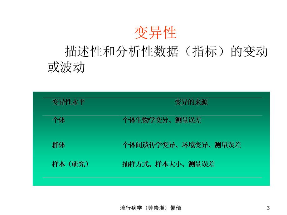 流行病学钟崇洲偏倚课件_第3页