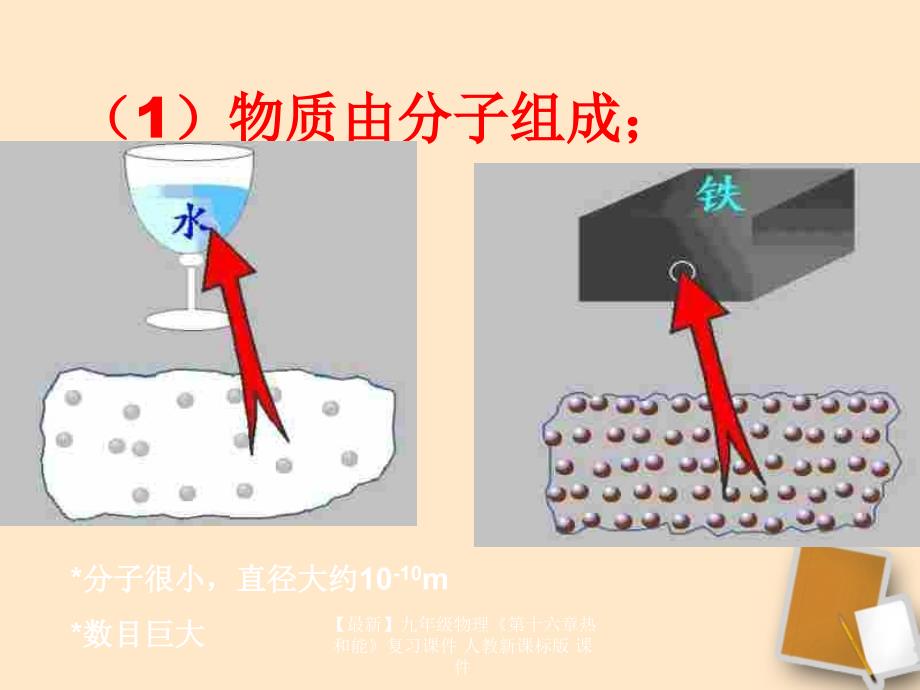 最新九年级物理第十六章热和能复习课件人教新课标版课件_第2页