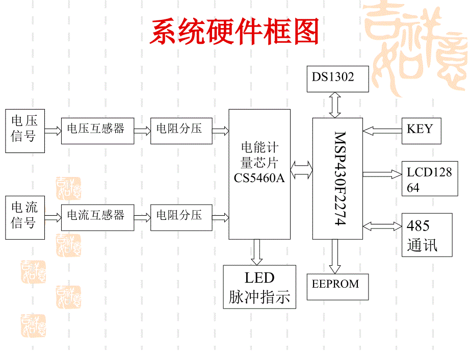 单相液晶双向电能表设计_第4页