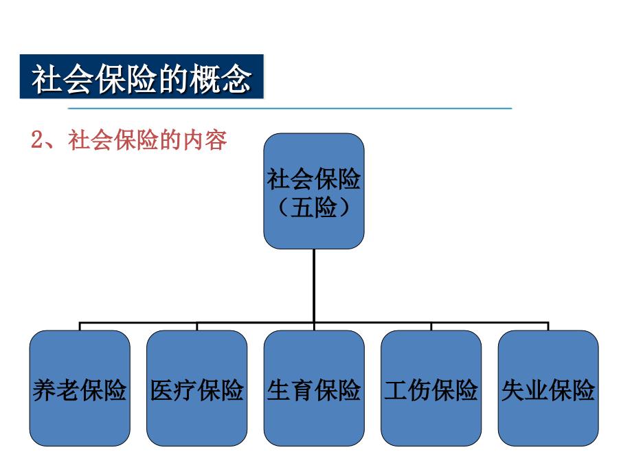 01新员工入职社保培训_第4页