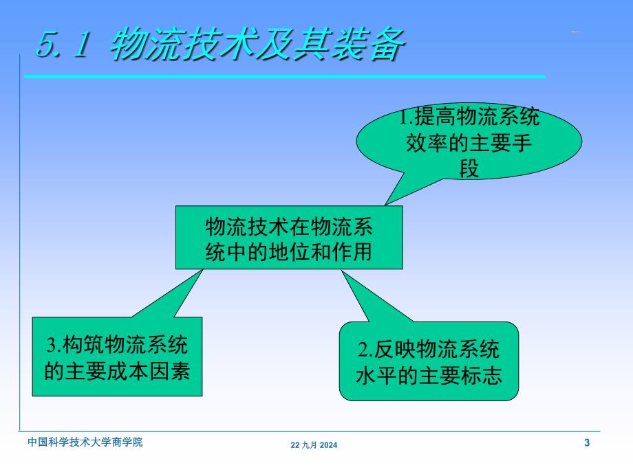 物流技术及其装备PPT课件_第3页