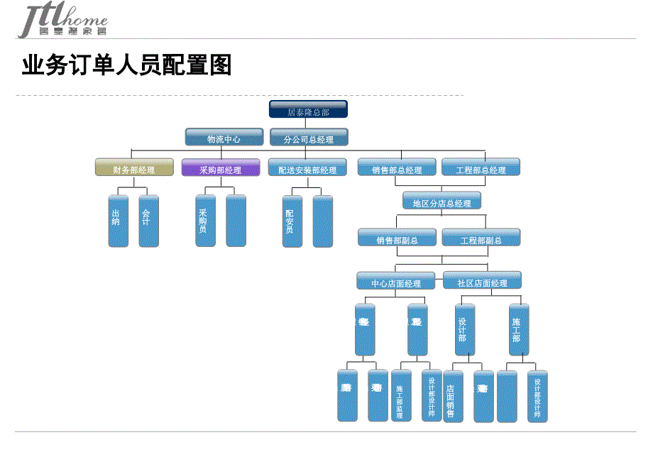 家居业务订单管理系统_第3页