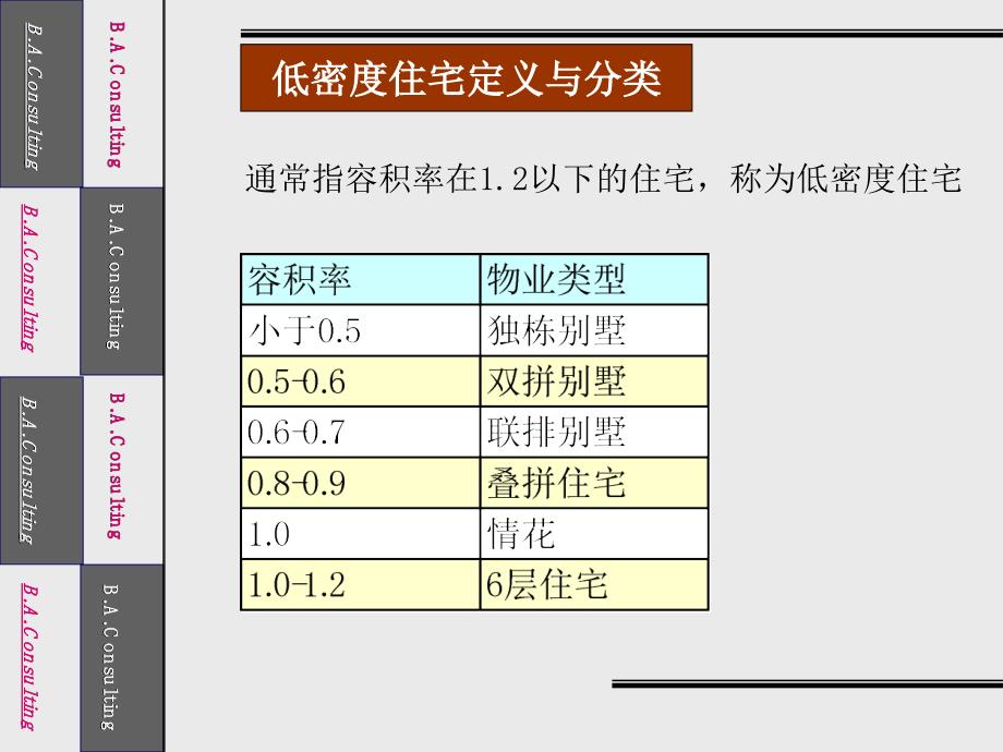 低密度宅设计要点小独栋专题_第3页