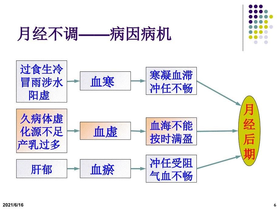 7妇儿科病症1.6_第5页