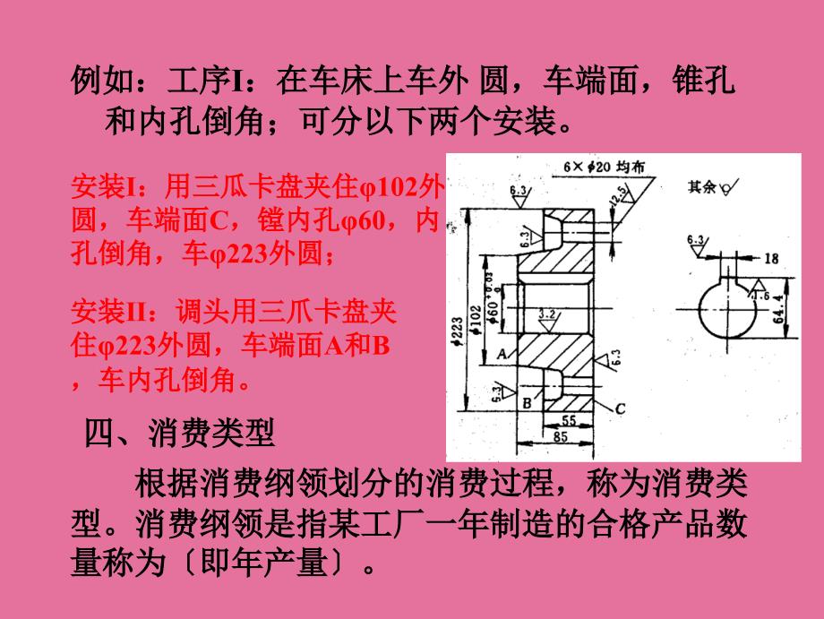 第六章机制工艺1ppt课件_第3页