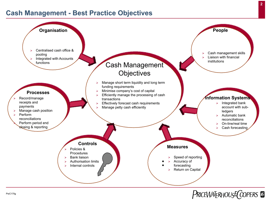 普华永道-财务管理最佳实践之现金管理_第2页