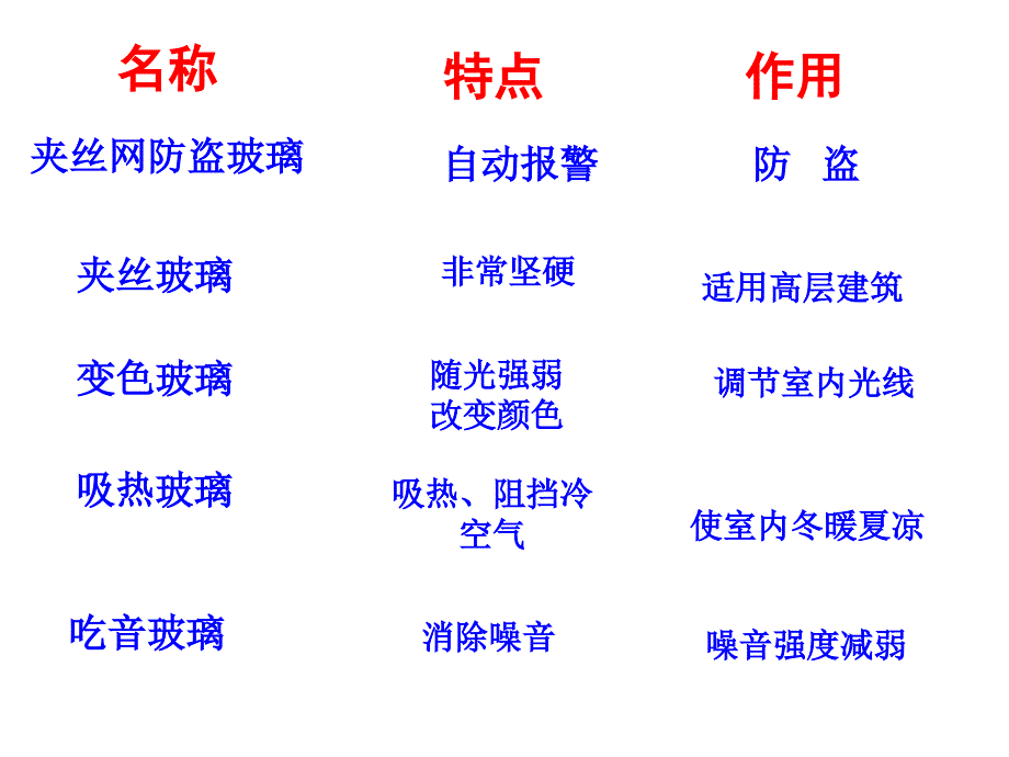 新型玻璃课件陈惠莲_第4页