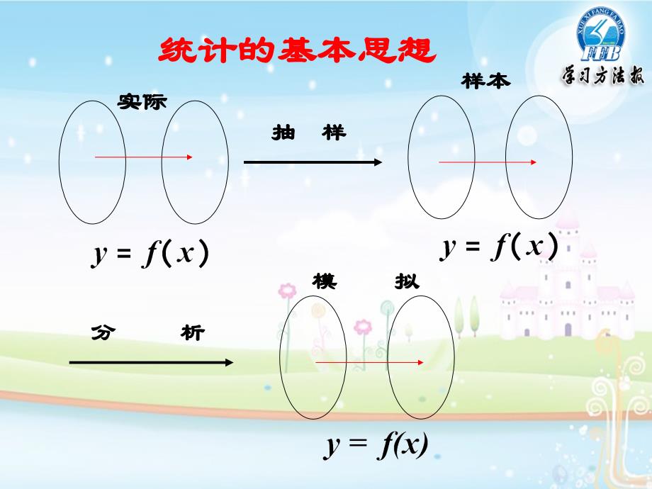 167;1 回归分析_第3页