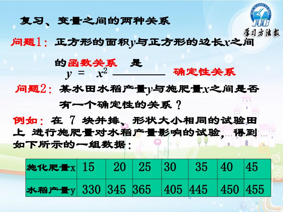 167;1 回归分析_第4页