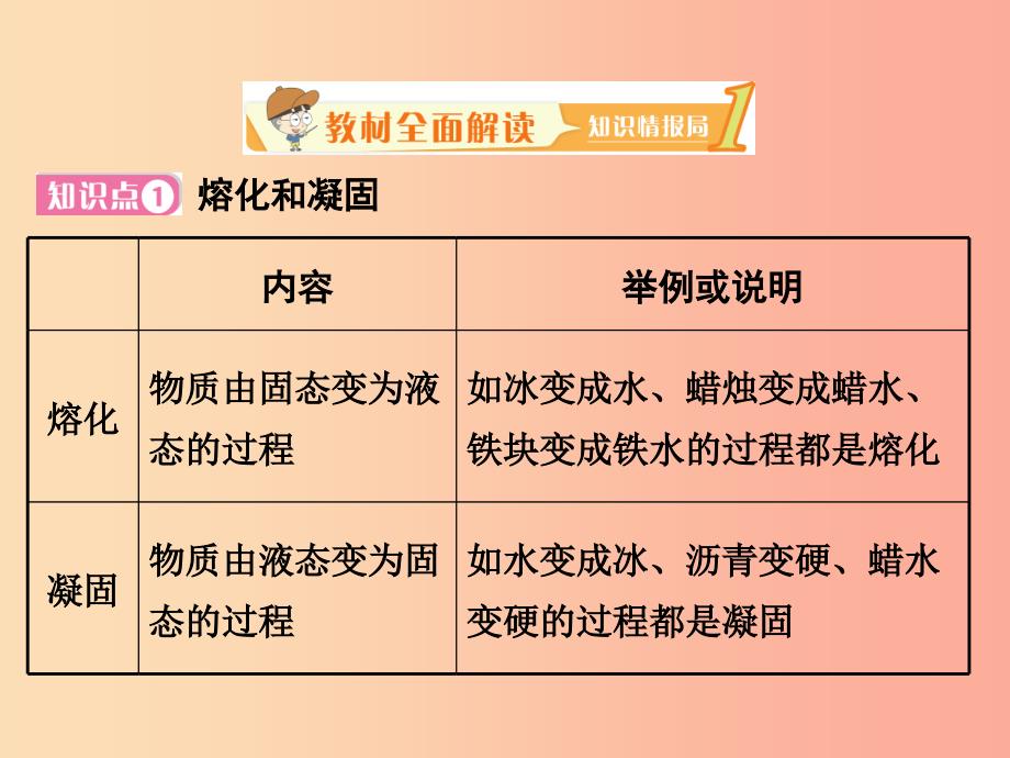 2019年八年级物理上册 4.3《探究熔化和凝固的特点》课件（新版）粤教沪版.ppt_第2页