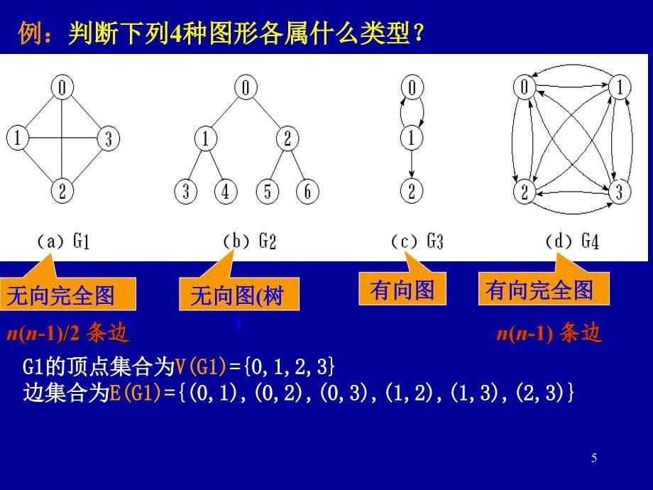 数据结构教学课件第7章_第5页