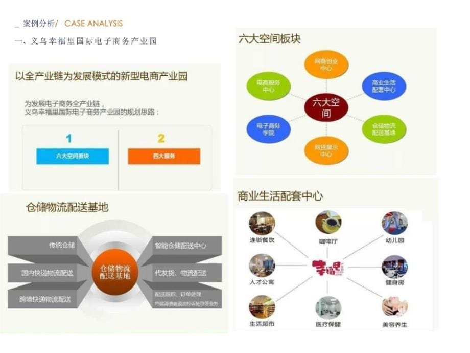 电商家当园案例剖析 电子商务家当园区培植案例剖析[精华]_第5页