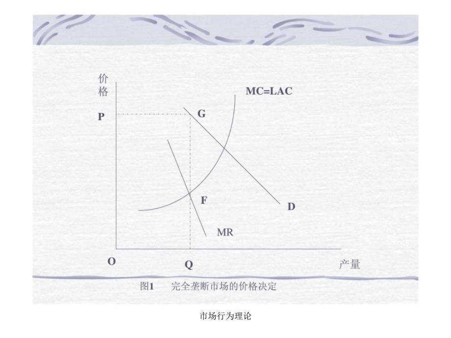 市场行为理论课件_第3页