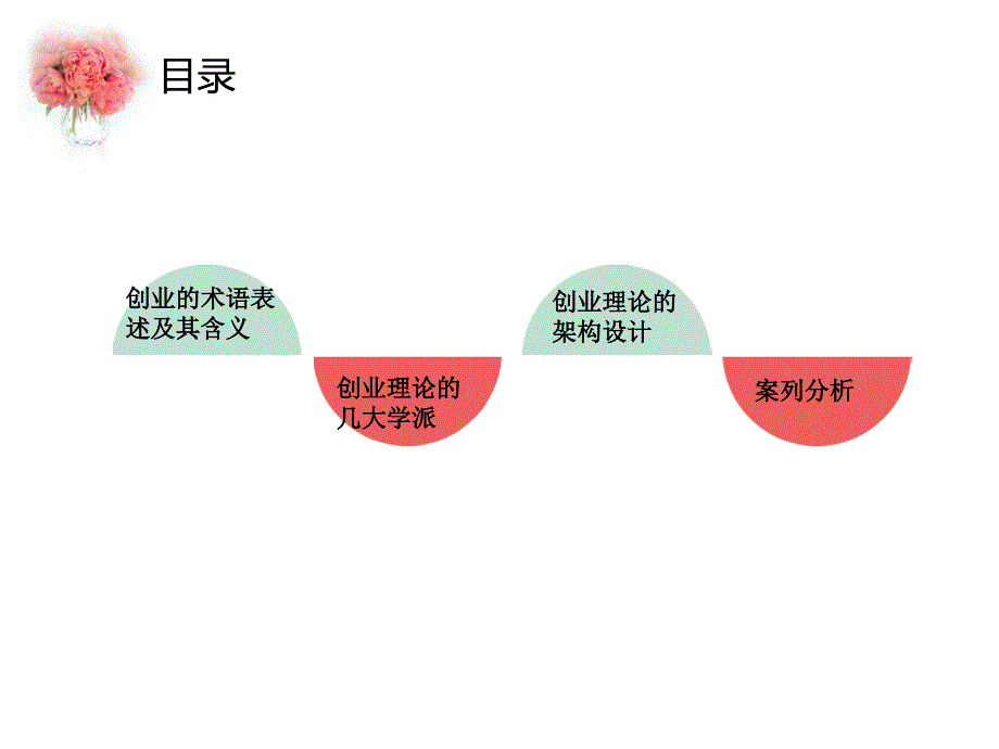 创新创业思维_第2页